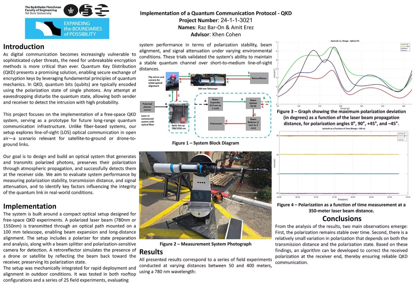 Free-Space Quantum Key Distribution poster