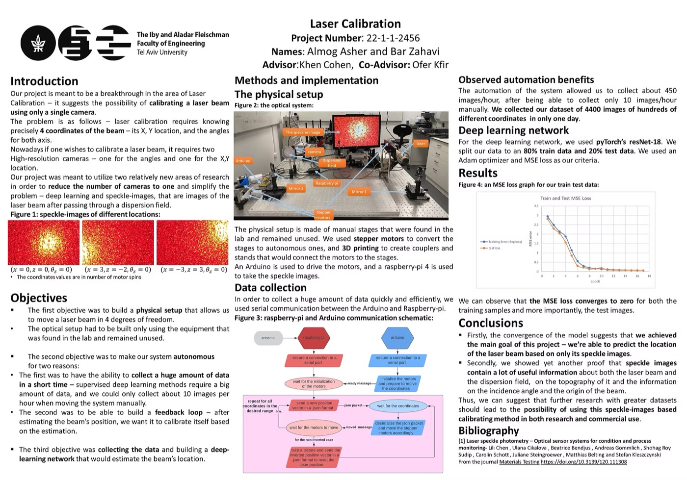Laser Calibration poster